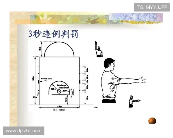 篮球比赛开始规则解析：跳球流程与执行标准