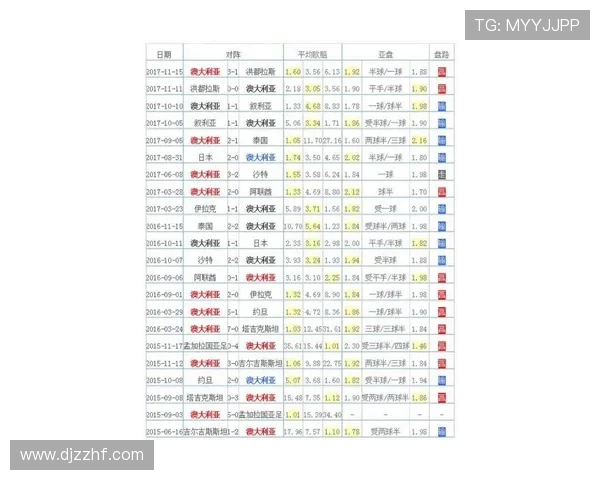 澳大利亚2026世界杯赛程预测及小组出线前景分析