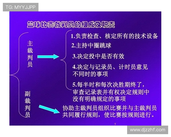 详解篮球规则中裁判协商判罚流程的启动条件与执行步骤