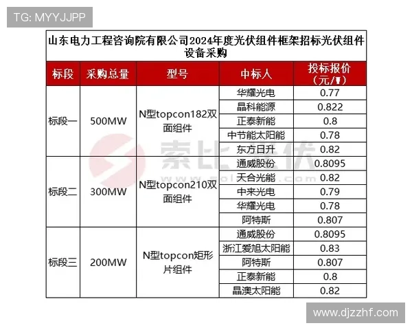 G组赛前观察报告 G组赛前观察报告