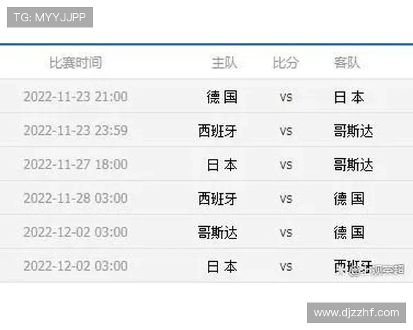 世界杯J组出线概率排行榜出炉