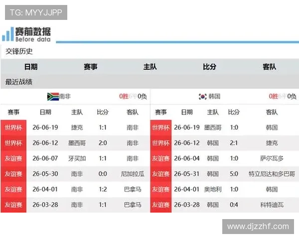 2026世界杯A组末轮结果:墨西哥胜捷克,南非胜韩国 2026世界杯A组末轮结果:墨西哥胜捷克,南非胜韩国