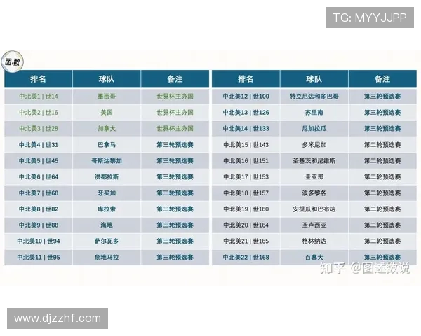 2026世界杯小组第三排名规则:8个晋级名额如何产生 2026世界杯小组第三排名规则:8个晋级名额如何产生